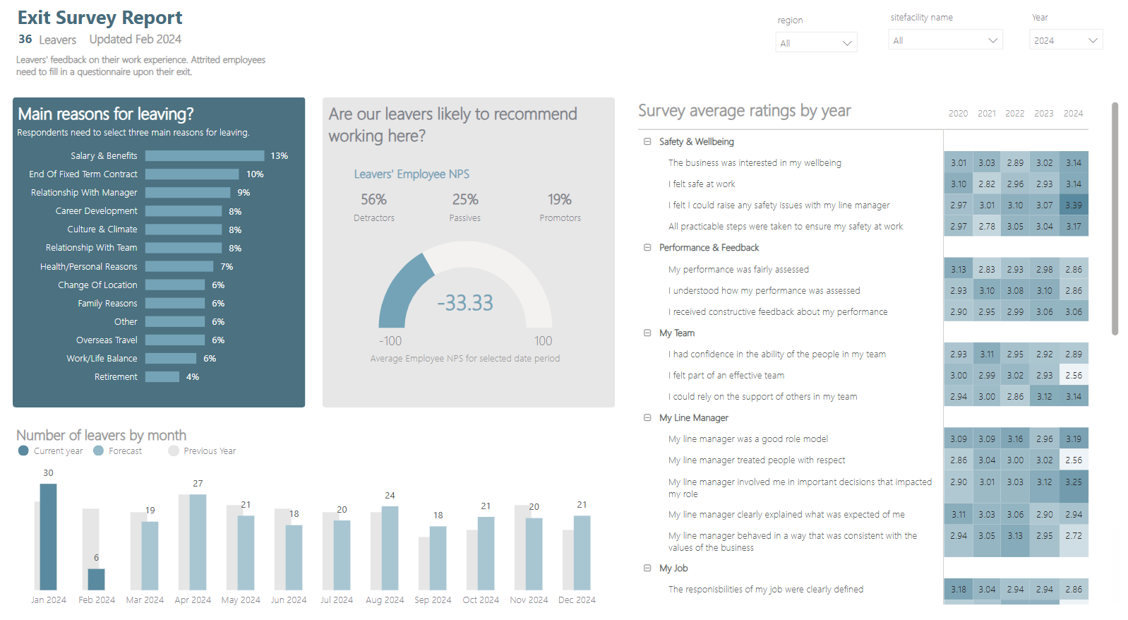 Entry 8: Exit Survey