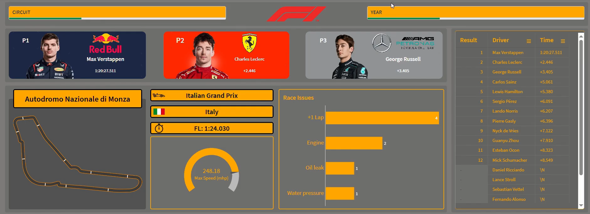 Entry 12: F1 Dashboard