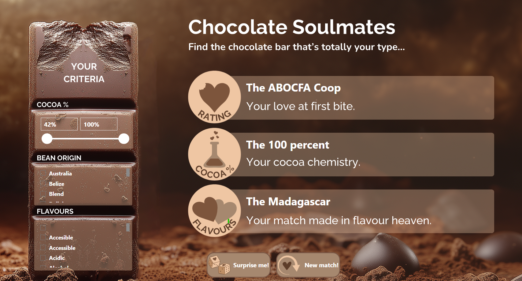 Entry 5: Chocolate Soulmates